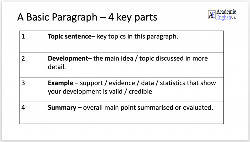 order of the paragraphs in essay is