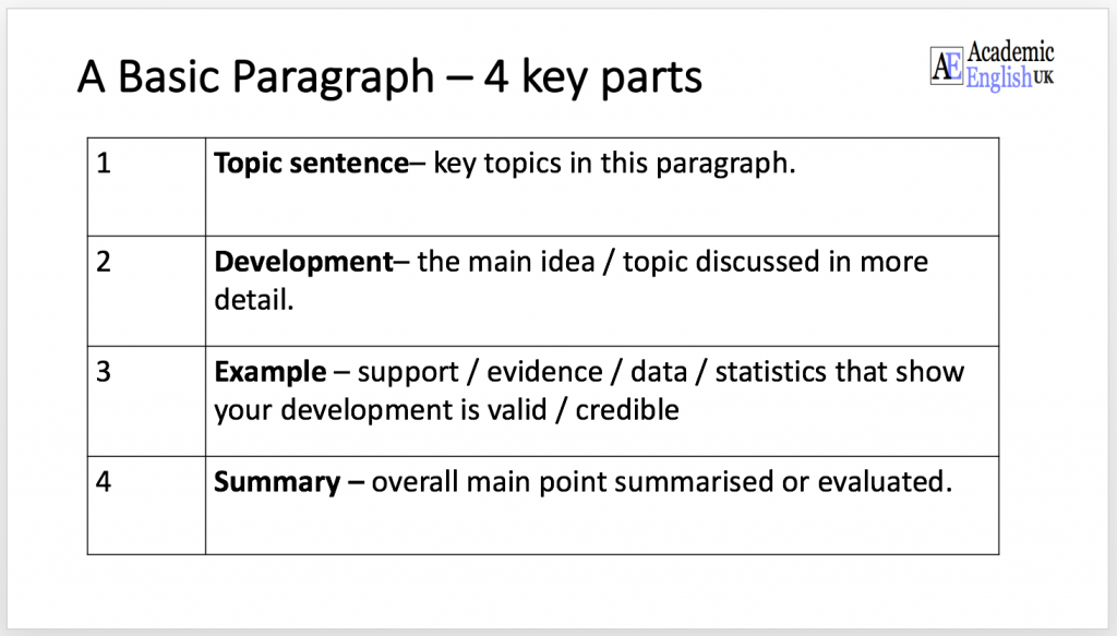 essay writing structure paragraph control